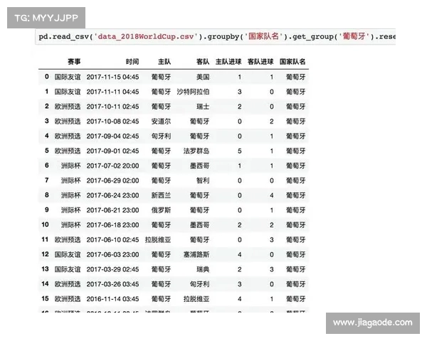 世界杯新赛季赛程揭晓,热门球队前景分析 世界杯新赛季赛程揭晓,热门球队前景分析