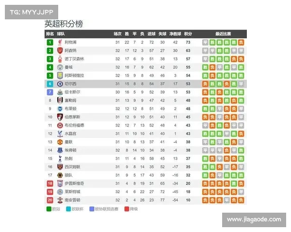 切尔西主场平局，蓝军止步连胜