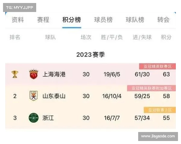 亚冠赛事结束,强队惨遭淘汰 亚冠赛事结束,强队惨遭淘汰